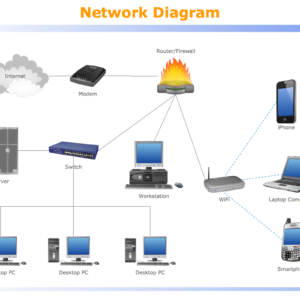 Computer Network and Internet Connection